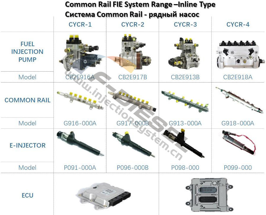 F-DIESEL Система Common Rail FIE - Линейный тип 2