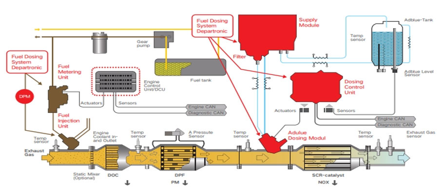 ATS System for OE marke 1