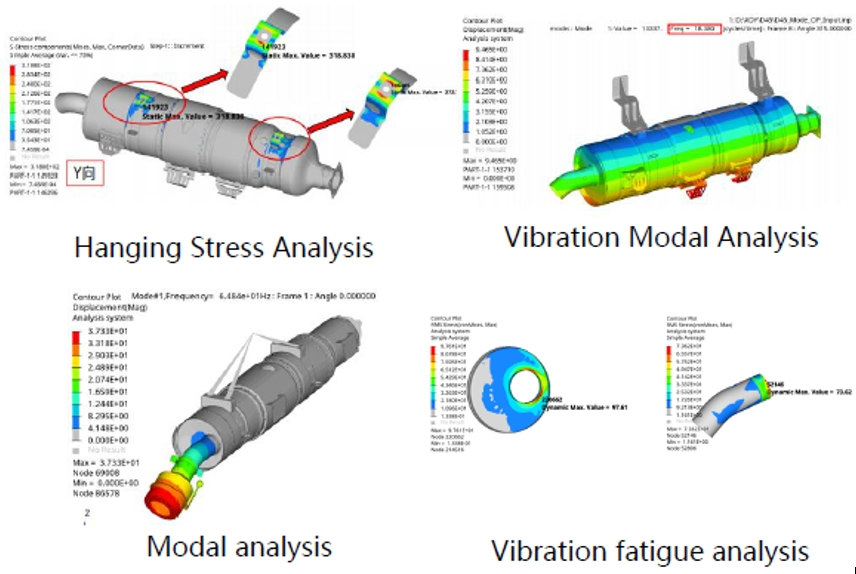 CAE Analysis Capability